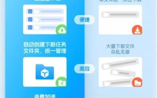 迅雷大模型下载大升级：一键下载 免费加速！