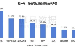 ChinaJoy IP大会前瞻：以“新世代 心触点”撬动Z世代经济新蓝海