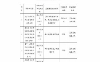 江苏江阴农商银行被罚60万元：因重点领域数据不准确等