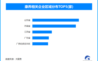 康养旅居产业迎来发展黄金期 全国现存康养相关企业超7.4万家