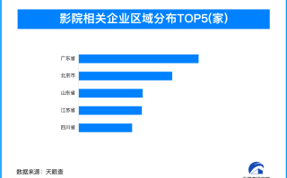 “中国电影消费年”启动助力影院迎新篇 我国影院相关企业超8.9万家