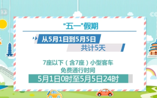 “高峰”“飙升”，80%！假期临近 透过关键词与增长数据看“五一”出游