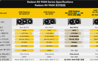 精准填补空白！AMD RX 9070 GRE更多规格曝光：12GB显存、2.79GHz
