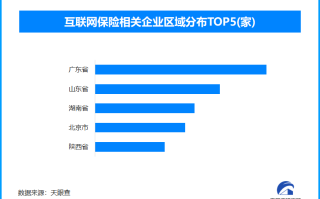 互联网保险行业变革，行业与从业者如何共谋发展