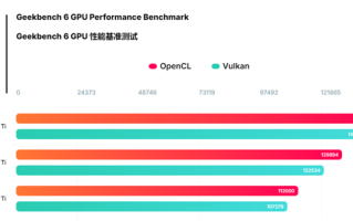 RTX 5060 Ti 16GB首次跑分！比4060 Ti高出14%