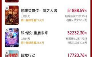 破50亿！2025春节档电影票房再创新高