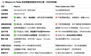 马斯克的无人车上路了 撑得住特斯拉股价吗