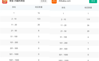 关税下逆袭！阿里国际站霸榜120国App下载榜