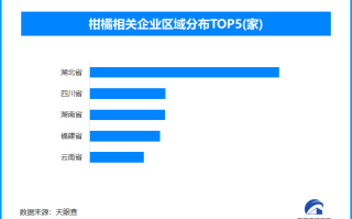 院士助力江津柑橘产业升级 全国现存柑橘相关企业超2.5万家