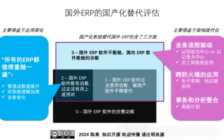 中国大型企业ERP国产化替代的挑战与金蝶的优化实践