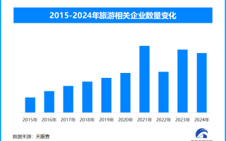 2025年春节假期国内旅游市场强劲复苏 线上线下消费共掀热潮