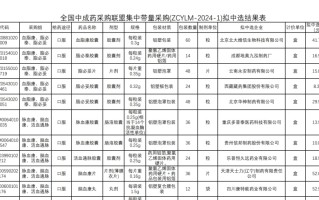 第三批中成药集采拟中选结果公示，有中药注射液降幅超九成