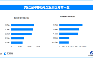 天眼新知 | 绿色能源革命：技术突破与万亿市场重塑全球产业格局