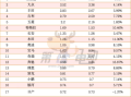 EV晨报 | 奇瑞将在土耳其投资72亿建电动汽车工厂年产能20万；宁德时代香港上市获批或融资50亿；华为增资至409亿