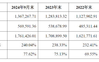 陕国投信托官宣定增38亿元 增加资本金助力转型