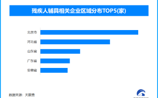 人工耳蜗降价惠及听障群体 北京市残疾人辅具相关企业数量领先