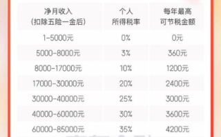 最后减税月，错过等1年！京东金融“个人养老金”送最多200mg黄金