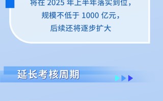 财经聚焦丨中长期资金入市迎重磅方案 筑牢资本市场稳健发展基础