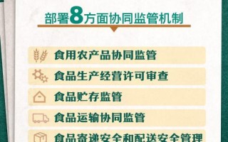 进一步强化食品安全全链条监管 中办、国办印发意见