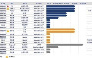 瑞博生物港交所递表 六款自研siRNA药物处于临床试验阶段