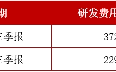 “春季行情”或正当时，科创成长是配置大方向？