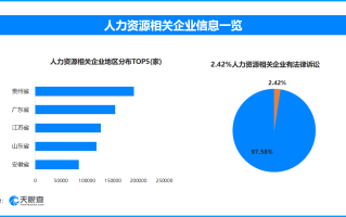 春风行动助力就业3100万岗 贵州人力资源相关企业全国最多