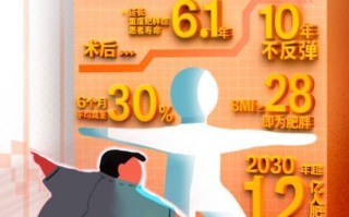 强生医疗科技助力构建体重管理全民健康新生态 倡议“体重有数，健康有术”