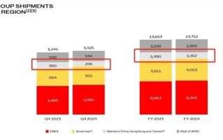 法拉利在全球赚疯了 为何中国成了唯一例外