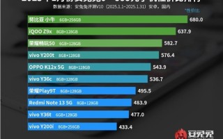 0-4000元以上安卓手机性价比排名TOP10出炉