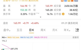 苹果欲在浏览器中加入AI搜索功能 谷歌天塌了：股票大跌7%