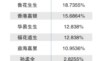 金龙鱼入股鲁花 食用油马太效应愈显