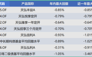天弘基金尹粒宇：债市调整或未结束，关注宏观拐点信号出现