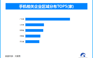 高端手机市场需求保持旺盛 智能手机出货量预计同比上升
