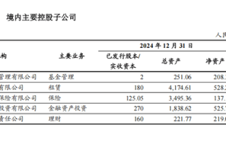 工银金租2024年末总资产达4174.61亿元 年内实现净利24.79亿元