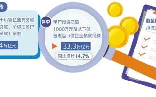精准破解小微融资难题