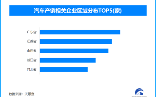 汽车以旧换新服务全面覆盖 我国现存汽车产销相关企业超153万家