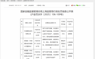 华澳信托因多项违规被罚400万元 董事长吴瑞忠被予以警告并罚款50万元