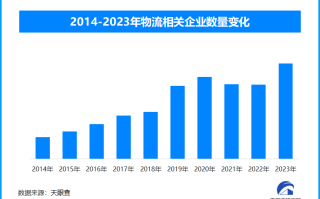 中国物流与采购联合会：2024年社会物流总额将超360万亿元