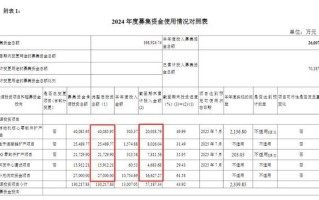 致尚科技上市两年三次跨界并购 资本运作频繁与资金效率争议并存