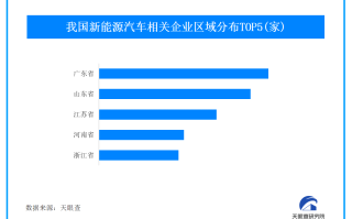 小米YU7官宣引发热议 我国今年新增30万家新能源车相关企业