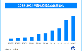 家电智能化浪潮：AI技术融合与市场趋势共进