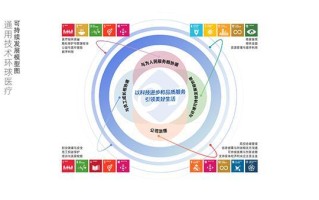 环球医疗发布2024年度ESG报告 ESG建设迈入战略驱动新阶段
