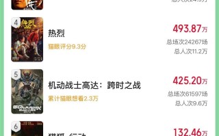 2025清明档新片票房破6000万