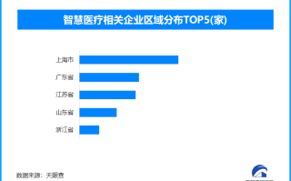 从药研效率到智能诊疗，人工智能落地医疗场景势头强劲