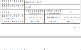 天弘恒生港股通高股息低波动指数成立 规模20亿元