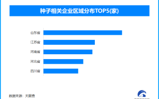 农业农村部：撤销313个“仿种子” 我国现存种子相关企业超过202.8万家