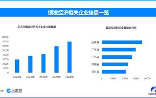 银发旅游热激活经济新引擎 我国已存在银发经济相关企业超36.4万家