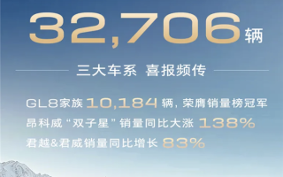 别克品牌4月交付32706辆：GL8家族贡献破万