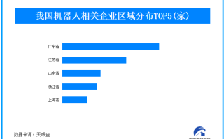 首个人形机器人半马将在北京举行 我国现存超86万家机器人厂商