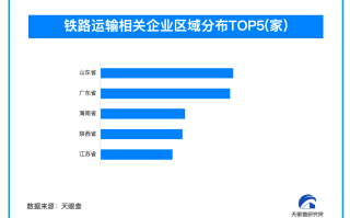 全国铁路客流突破40亿人次 我国铁路运输企业超16万家